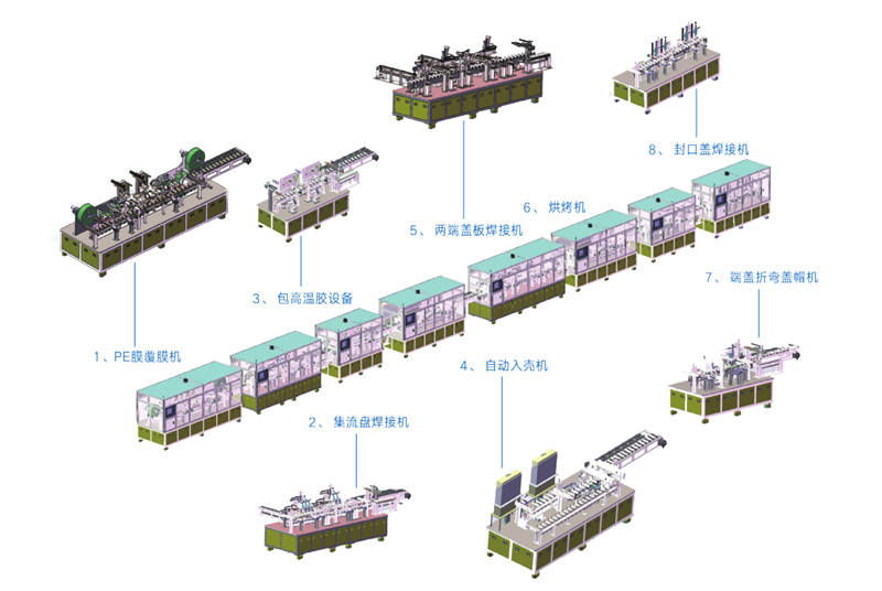 鋰電行業(yè) 鋰電行業(yè)