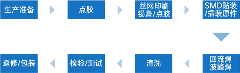 PCB行業(yè) PCB行業(yè)